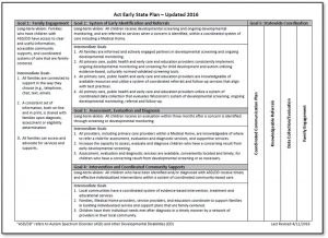 image link to Act Early State Plan
