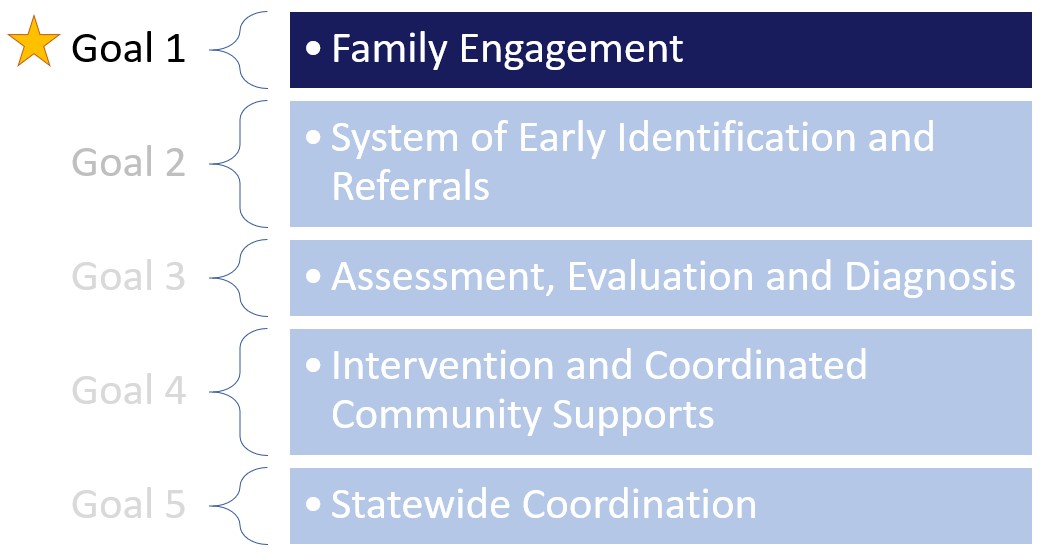System of early identification